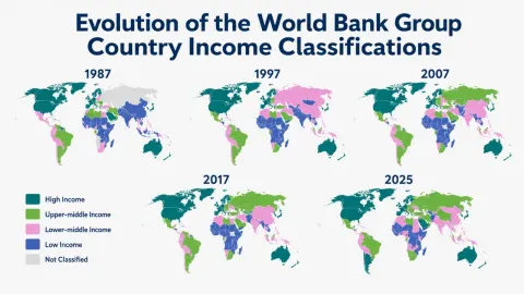 Economist reviewing World Bank Group Country Income Classifications on a global data map